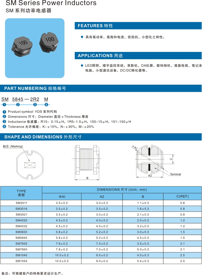 SM系列介绍