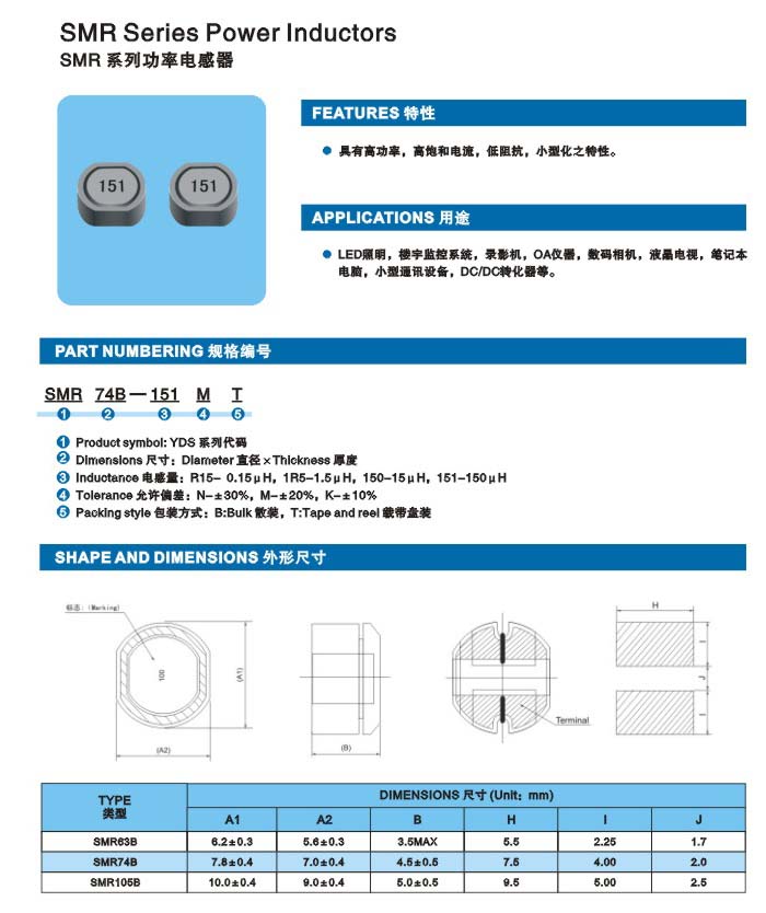 SMR系列介绍