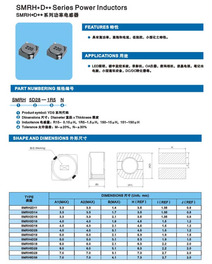 SMRHxDxx系列介绍