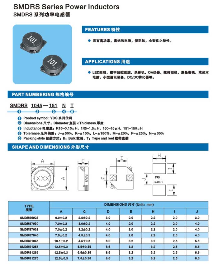 SMDRS系列介绍