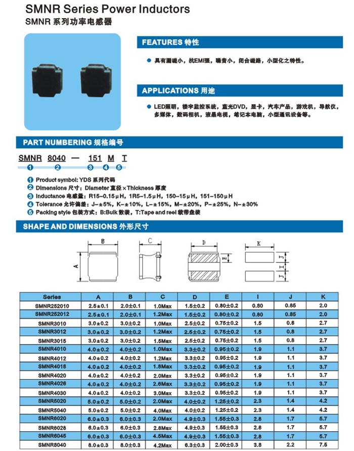 SMNR系列介绍