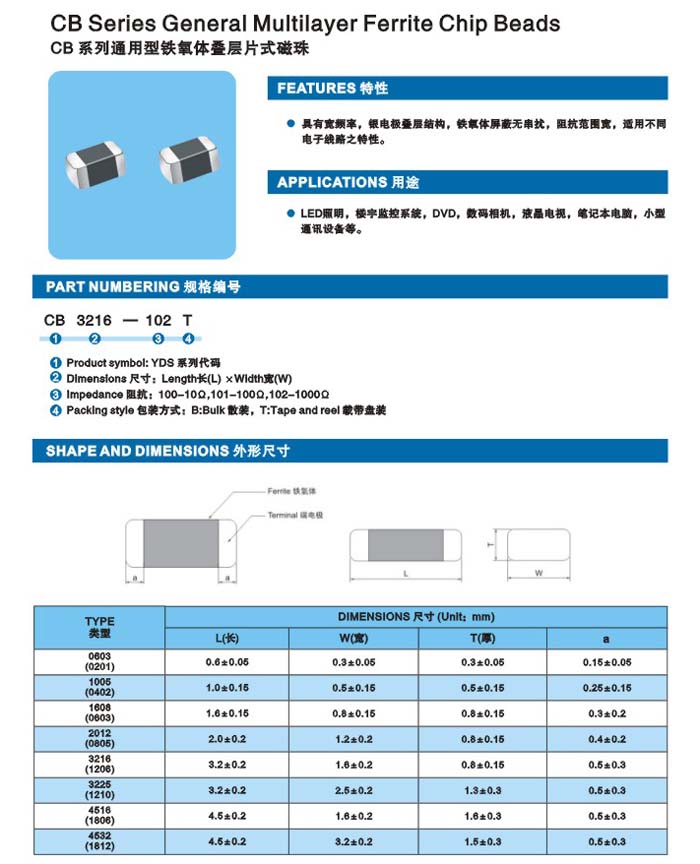 CB系列介绍