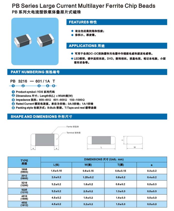 PB系列介绍