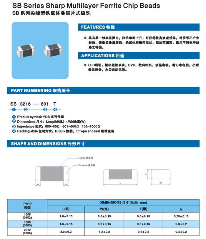 SB系列介绍