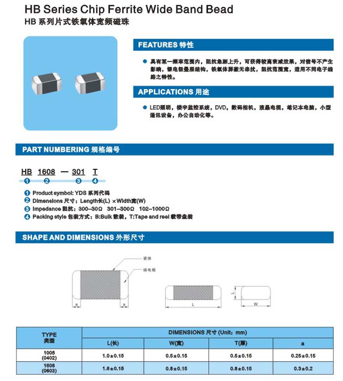 HB系列介绍