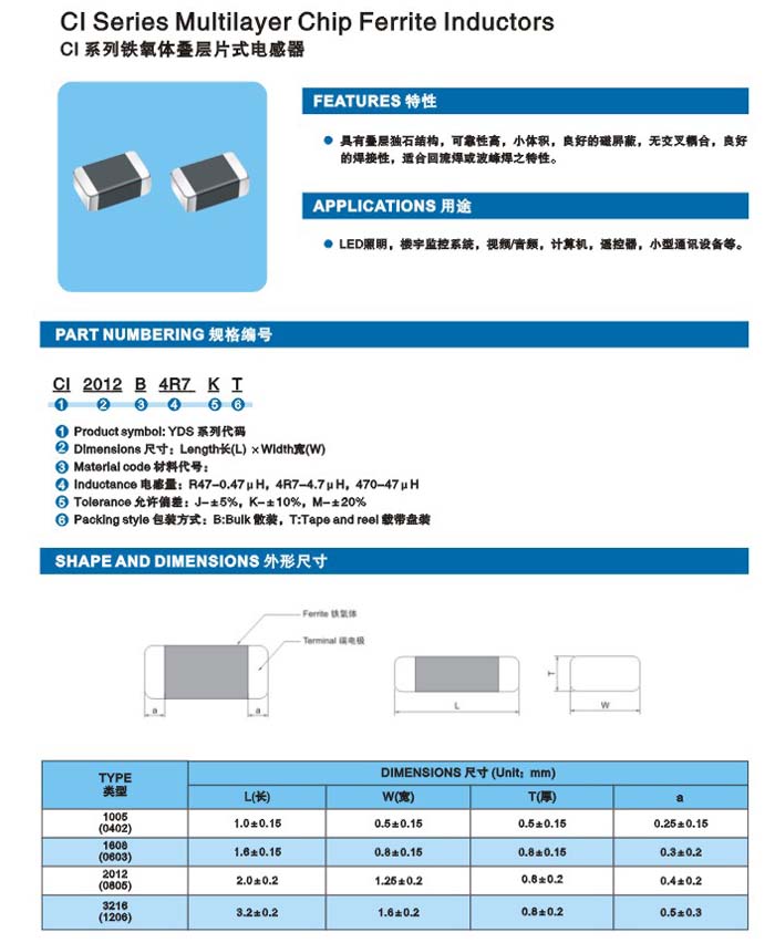 CI系列介绍