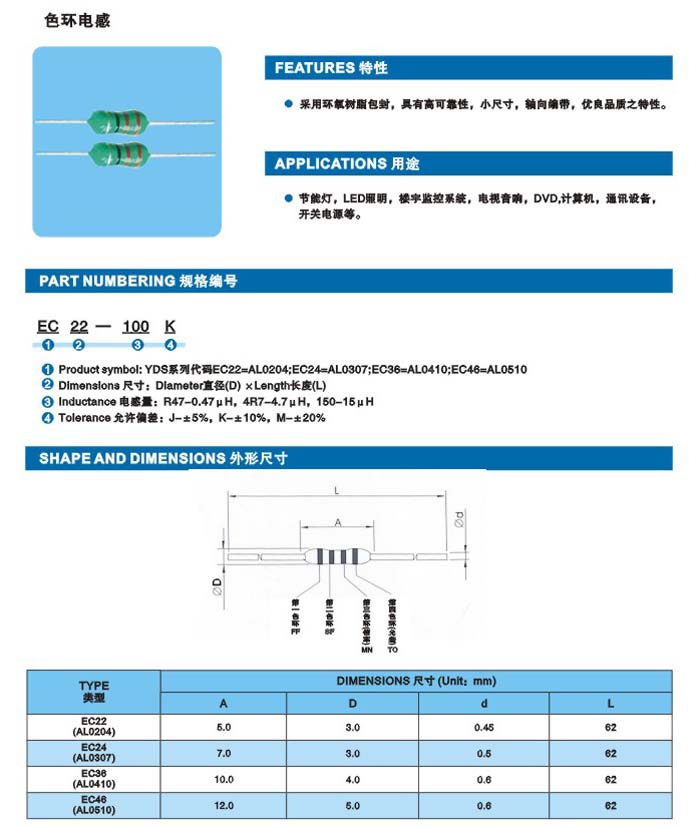 色环电感介绍